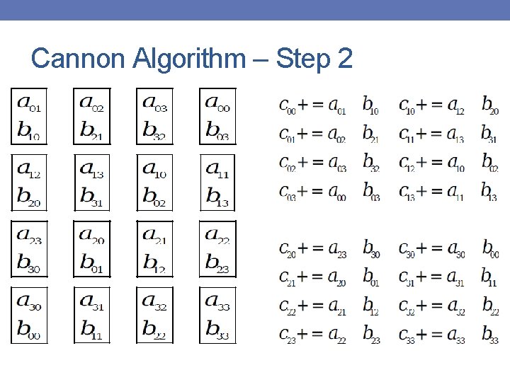 Cannon Algorithm – Step 2 