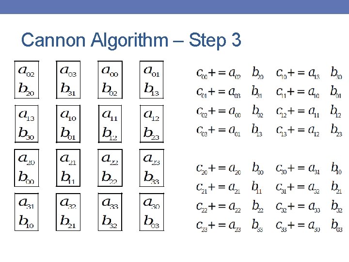 Cannon Algorithm – Step 3 