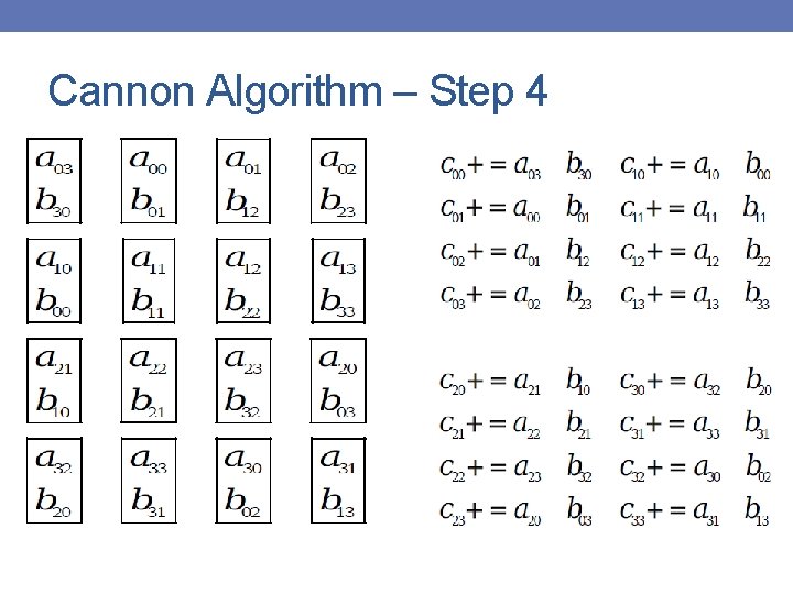 Cannon Algorithm – Step 4 