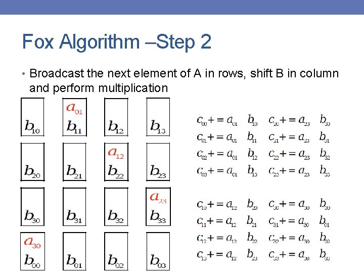 Fox Algorithm –Step 2 • Broadcast the next element of A in rows, shift