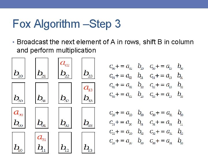 Fox Algorithm –Step 3 • Broadcast the next element of A in rows, shift