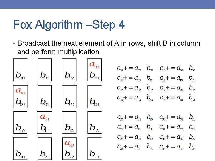 Fox Algorithm –Step 4 • Broadcast the next element of A in rows, shift