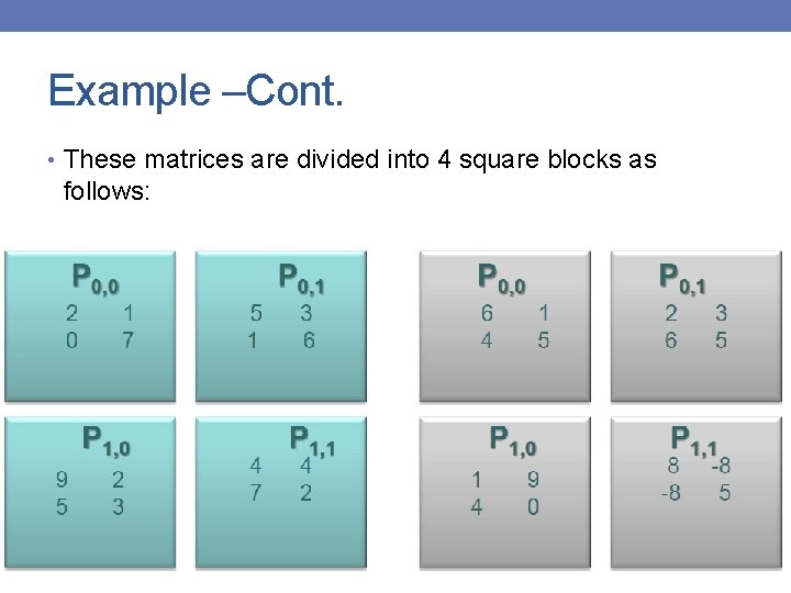 Example –Cont. • These matrices are divided into 4 square blocks as follows: 