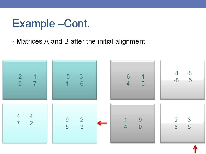 Example –Cont. • Matrices A and B after the initial alignment. 
