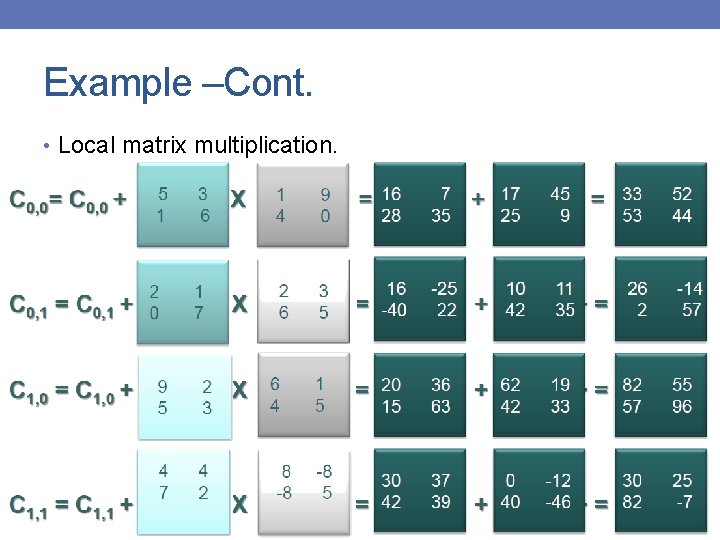 Example –Cont. • Local matrix multiplication. 