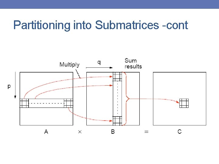 Partitioning into Submatrices -cont 