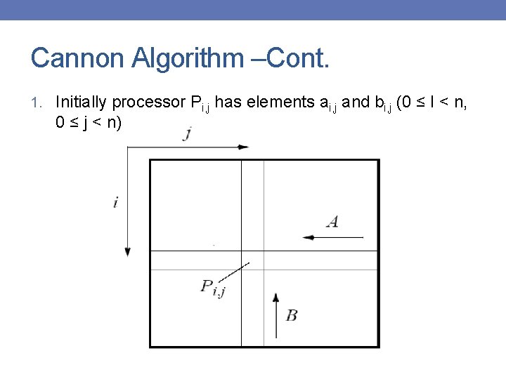 Cannon Algorithm –Cont. 1. Initially processor Pi, j has elements ai, j and bi,