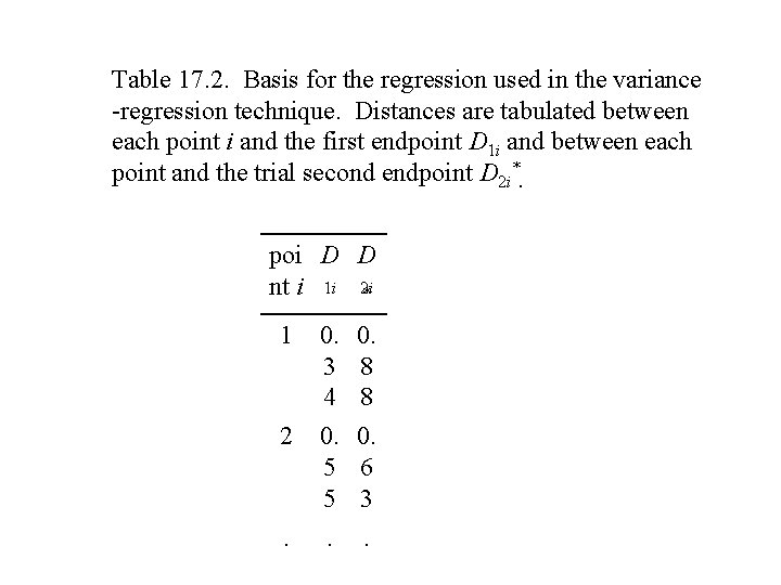 Table 17. 2. Basis for the regression used in the variance -regression technique. Distances