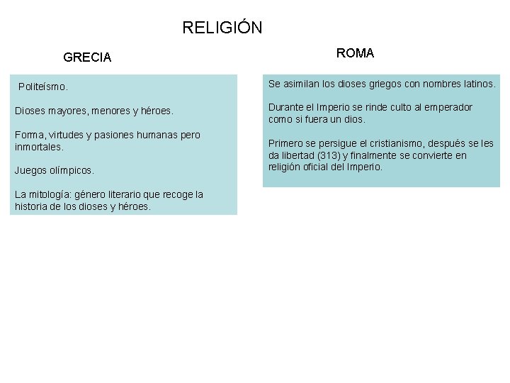 RELIGIÓN GRECIA Politeísmo. Dioses mayores, menores y héroes. Forma, virtudes y pasiones humanas pero