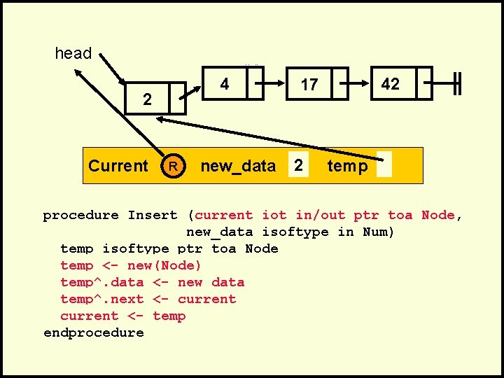 head Animated Insert to Front of Linked List 4 2 Current R new_data 42