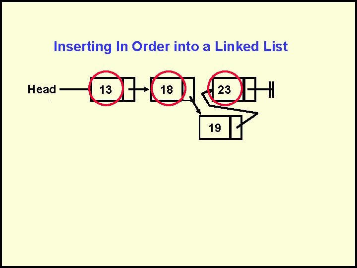 Inserting In Order into a Linked List Head 13 18 23 19 current R Inserting In Order into a Linked List Head 13 18 23 19 current R