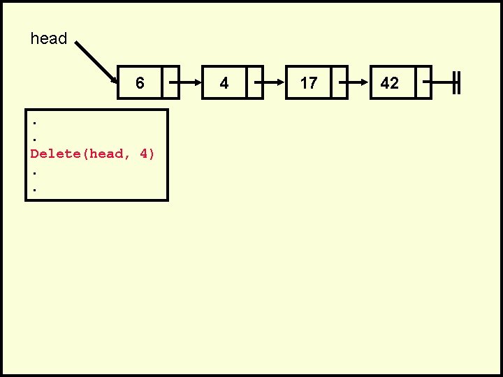 head 6. . Delete(head, 4). . 4 17 42 head 6. . Delete(head, 4). . 4 17 42