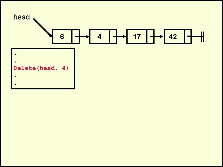 head 6. . Delete(head, 4). . 4 17 42 