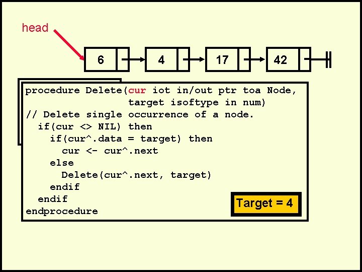 head 6 4 17 42 . procedure Delete(cur iot in/out ptr toa Node, .