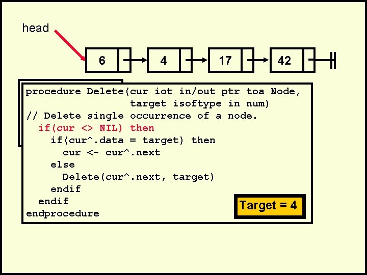 head 6 4 17 42 . procedure Delete(cur iot in/out ptr toa Node, . head 6 4 17 42 . procedure Delete(cur iot in/out ptr toa Node, .