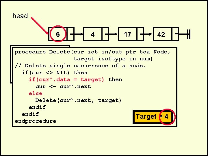 head 6 4 17 42 . procedure Delete(cur iot in/out ptr toa Node, .