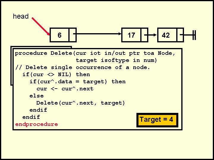 head 6 17 42 . procedure Delete(cur iot in/out ptr toa Node, . target