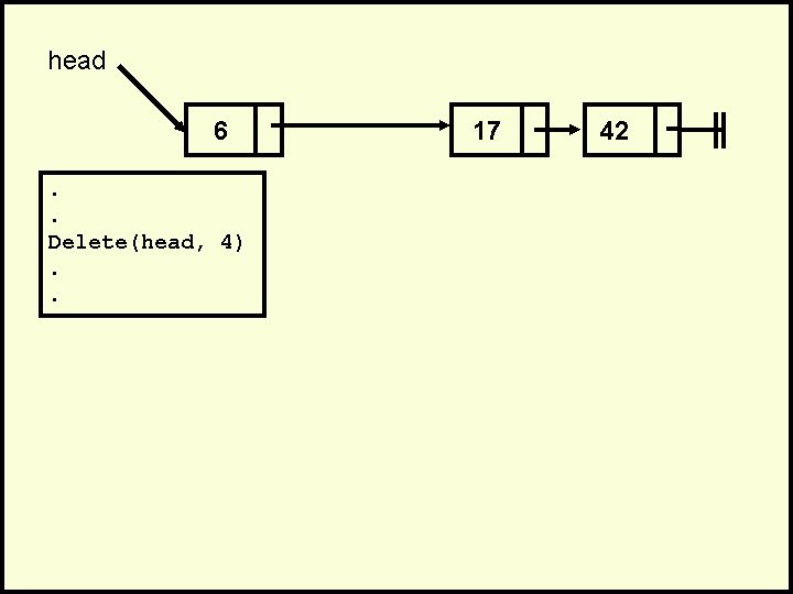 head 6. . Delete(head, 4). . 17 42 