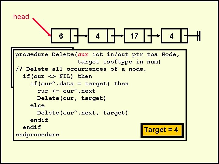 head 6 4 17 4 . procedure Delete(cur iot in/out ptr toa Node, .