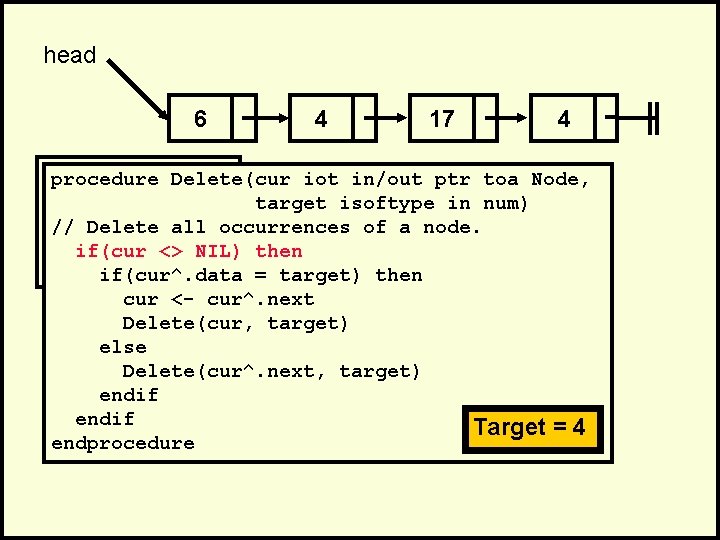 head 6 4 17 4 . procedure Delete(cur iot in/out ptr toa Node, .