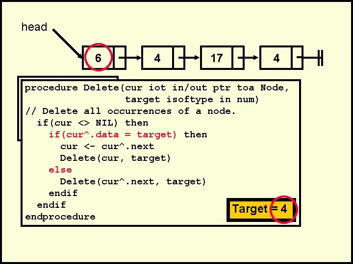 head 6 4 17 4 . procedure Delete(cur iot in/out ptr toa Node, .