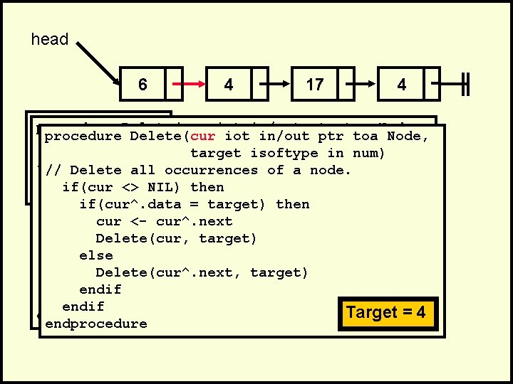 head 6 4 17 4 . procedure Delete(cur iot in/out ptr toa Node, .