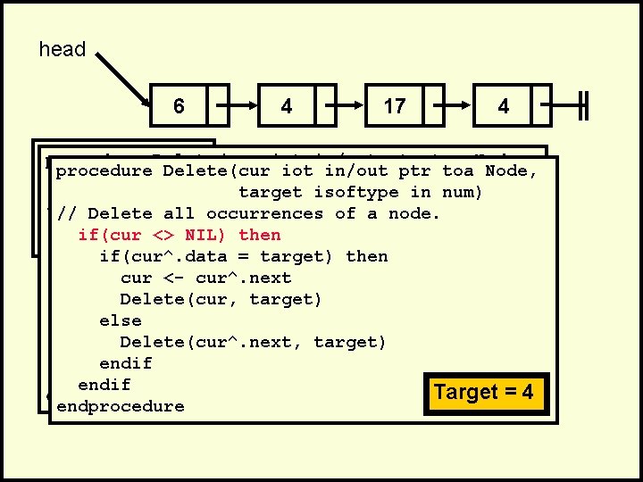 head 6 4 17 4 . procedure Delete(cur iot in/out ptr toa Node, .