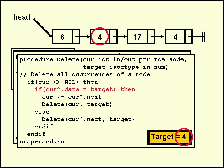 head 6 4 17 4 . procedure Delete(cur iot in/out ptr toa Node, .