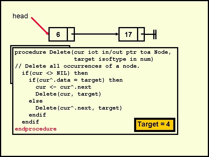 head 6 17 . procedure Delete(cur iot in/out ptr toa Node, . target isoftype