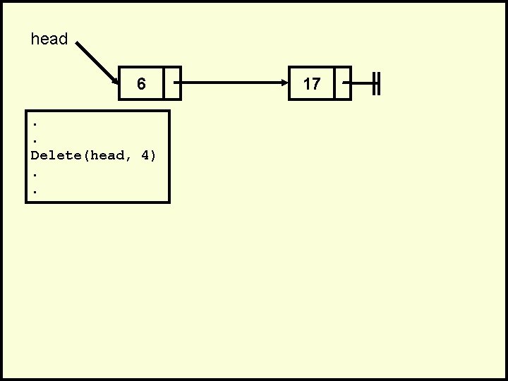 head 6. . Delete(head, 4). . 17 