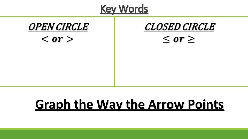 Key Words Graph the Way the Arrow Points Key Words Graph the Way the Arrow Points