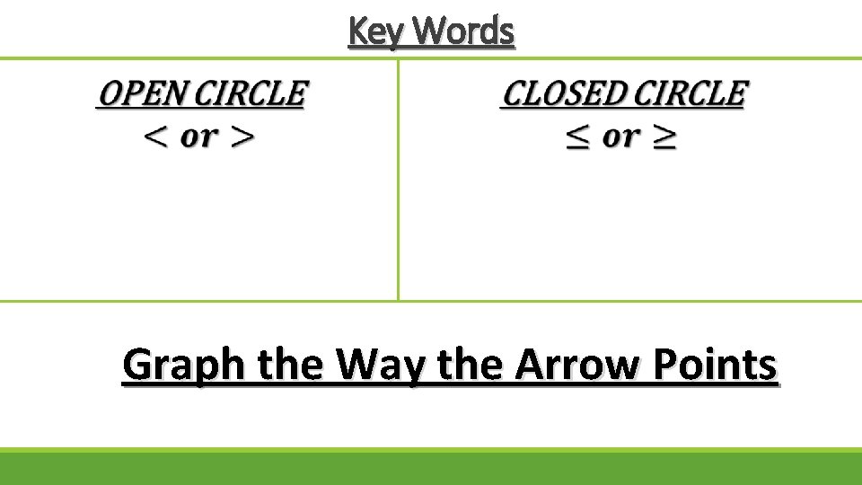 Key Words Graph the Way the Arrow Points 