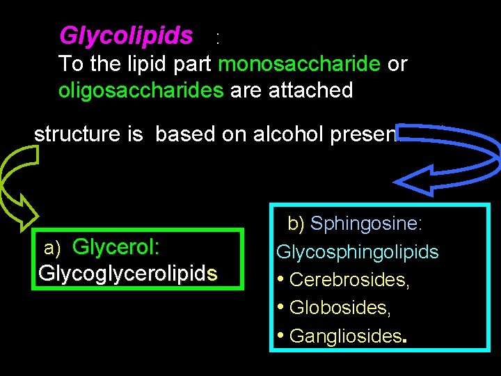 Glycolipids : To the lipid part monosaccharide or oligosaccharides are attached structure is based