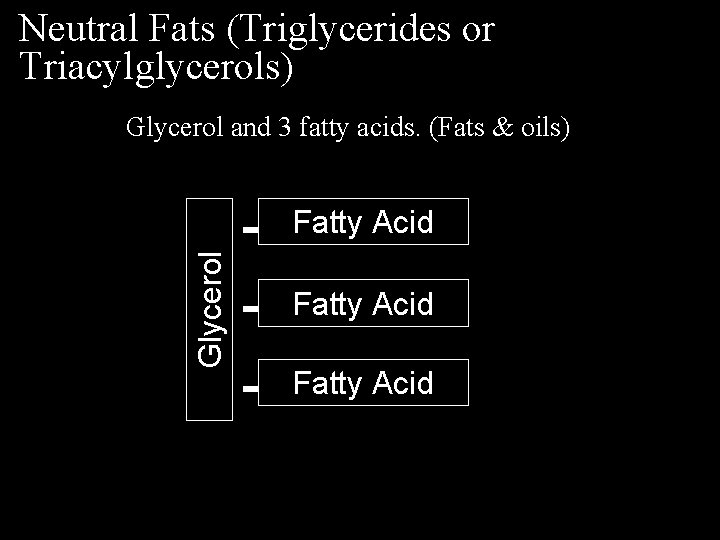 Neutral Fats (Triglycerides or Triacylglycerols) Glycerol and 3 fatty acids. (Fats & oils) Glycerol