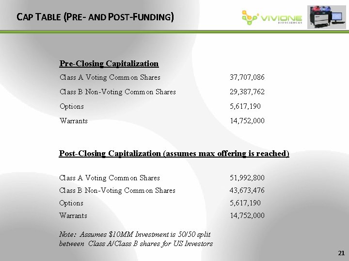 CAP TABLE (PRE- AND POST-FUNDING) Pre-Closing Capitalization Class A Voting Common Shares 37, 707,