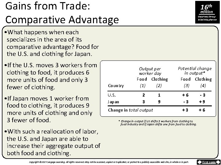 Gains from Trade: Comparative Advantage 16 th edition Gwartney-Stroup Sobel-Macpherson • What happens when