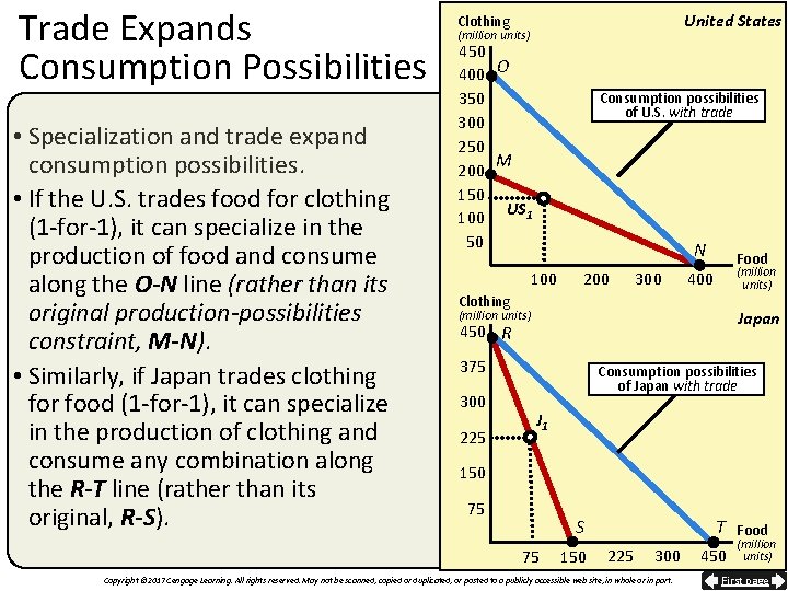 Trade Expands Consumption Possibilities • Specialization and trade expand consumption possibilities. • If the