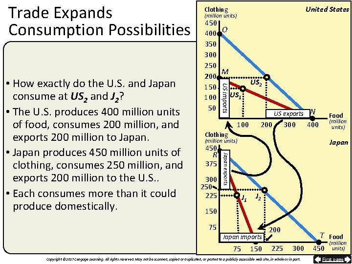 Trade Expands Consumption Possibilities (million units) edition 450 400 O 350 300 250 M