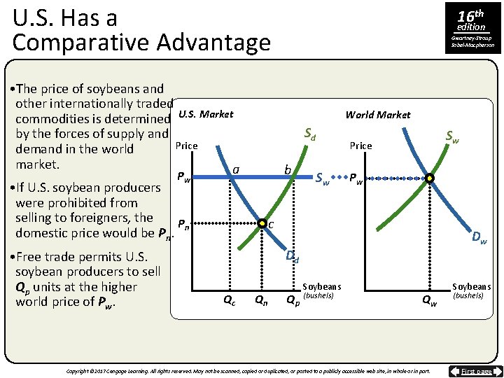 U. S. Has a Comparative Advantage • The price of soybeans and other internationally