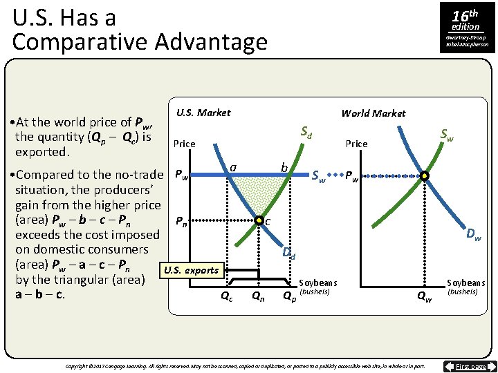 U. S. Has a Comparative Advantage • At the world price of Pw, the