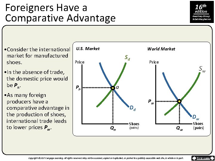 Foreigners Have a Comparative Advantage • Consider the international market for manufactured shoes. Price