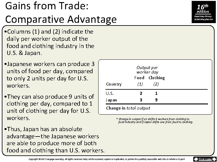 Gains from Trade: Comparative Advantage 16 th edition Gwartney-Stroup Sobel-Macpherson • Columns (1) and