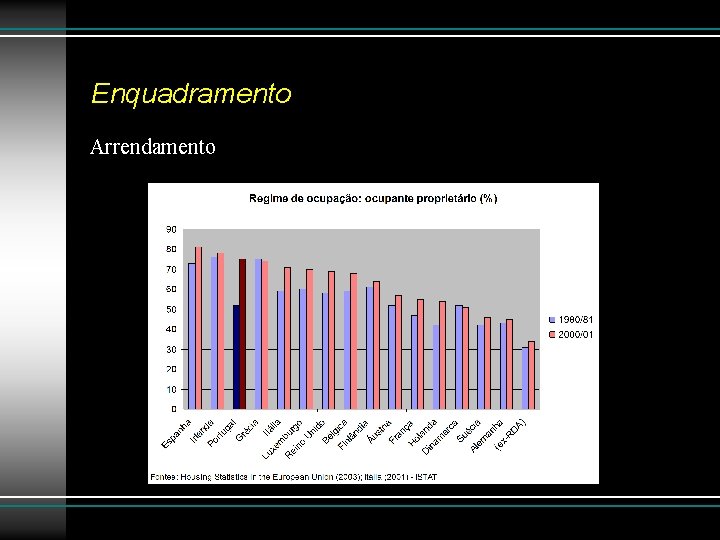 Enquadramento Arrendamento 