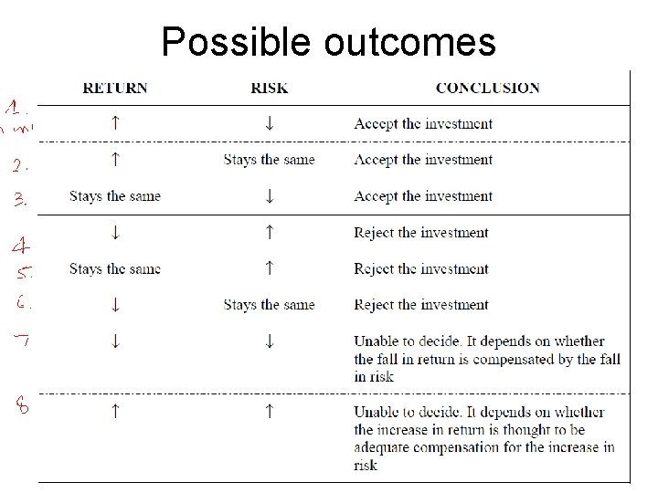 Possible outcomes 