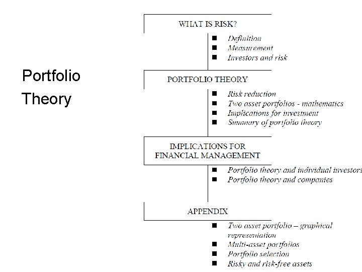 Portfolio Theory 