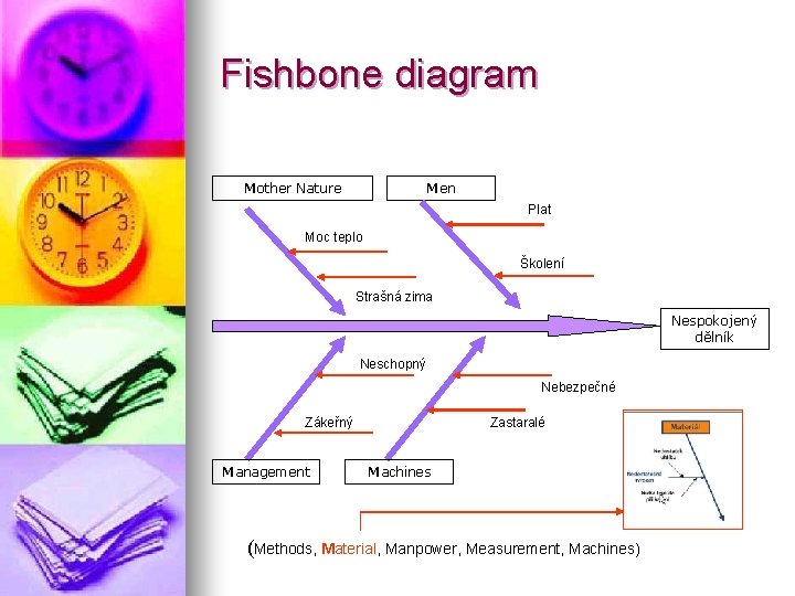 Fishbone diagram Mother Nature Men Plat Moc teplo Školení Strašná zima Nespokojený dělník Neschopný