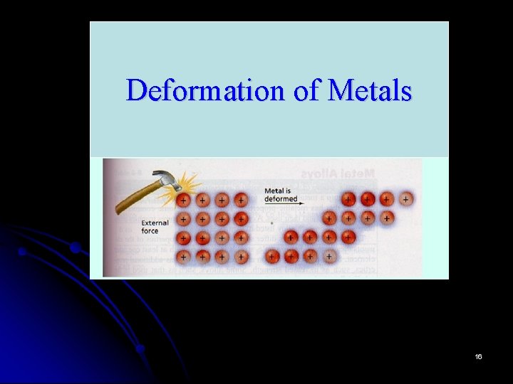 Deformation of Metals 16 