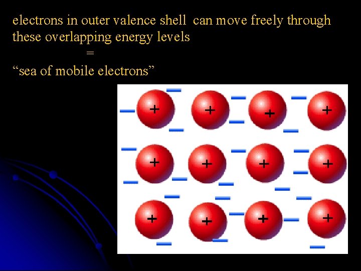 electrons in outer valence shell can move freely through these overlapping energy levels =