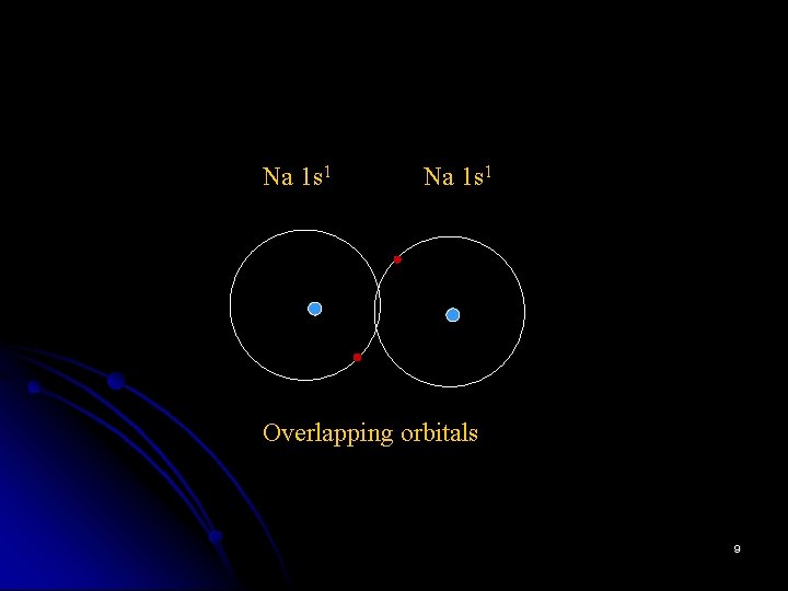 Na 1 s 1 Overlapping orbitals 9 