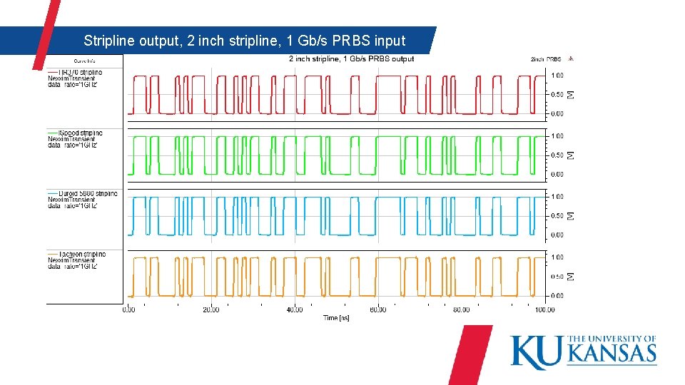  Stripline output, 2 inch stripline, 1 Gb/s PRBS input 